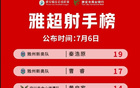 “雅超”收官，雅州新奥冠军