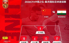 又败给从未输过的球队！这支国足到底怎么了？